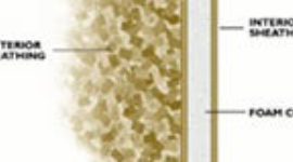 Structural Insulated Panel / SIP